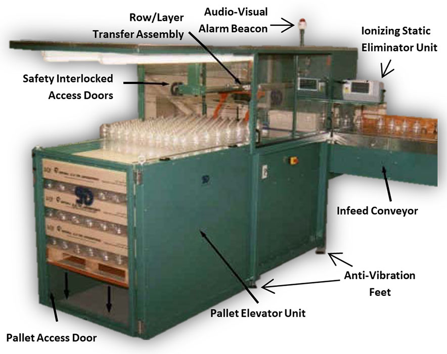 automatic packing unit